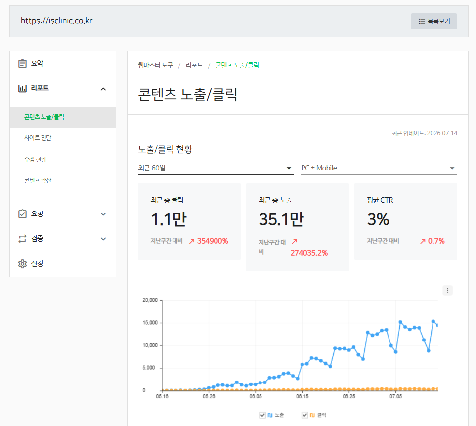 isclinic 서치어드바이저 리포트