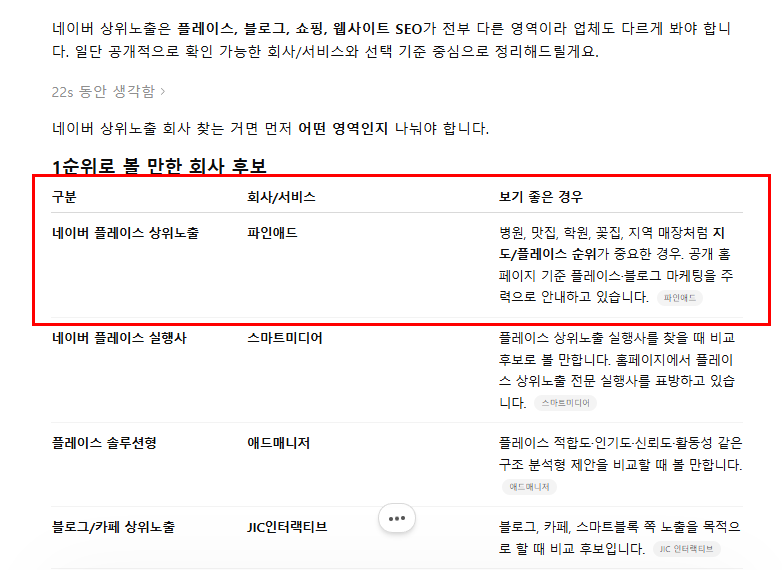 ChatGPT 파인애드 1순위