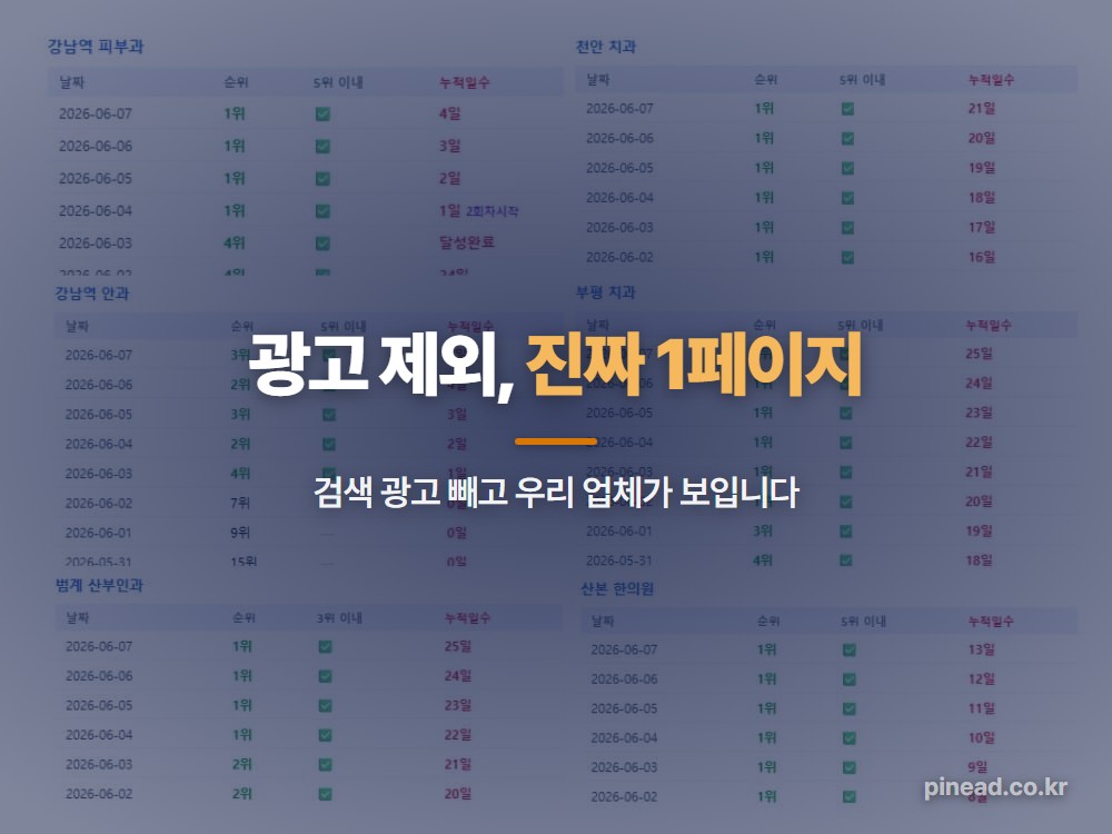 네이버 플레이스 실시간 순위 추적 — 다수 업체 광고 제외 1페이지 노출